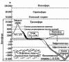 Учение в и вернадского о биосфере основные положения